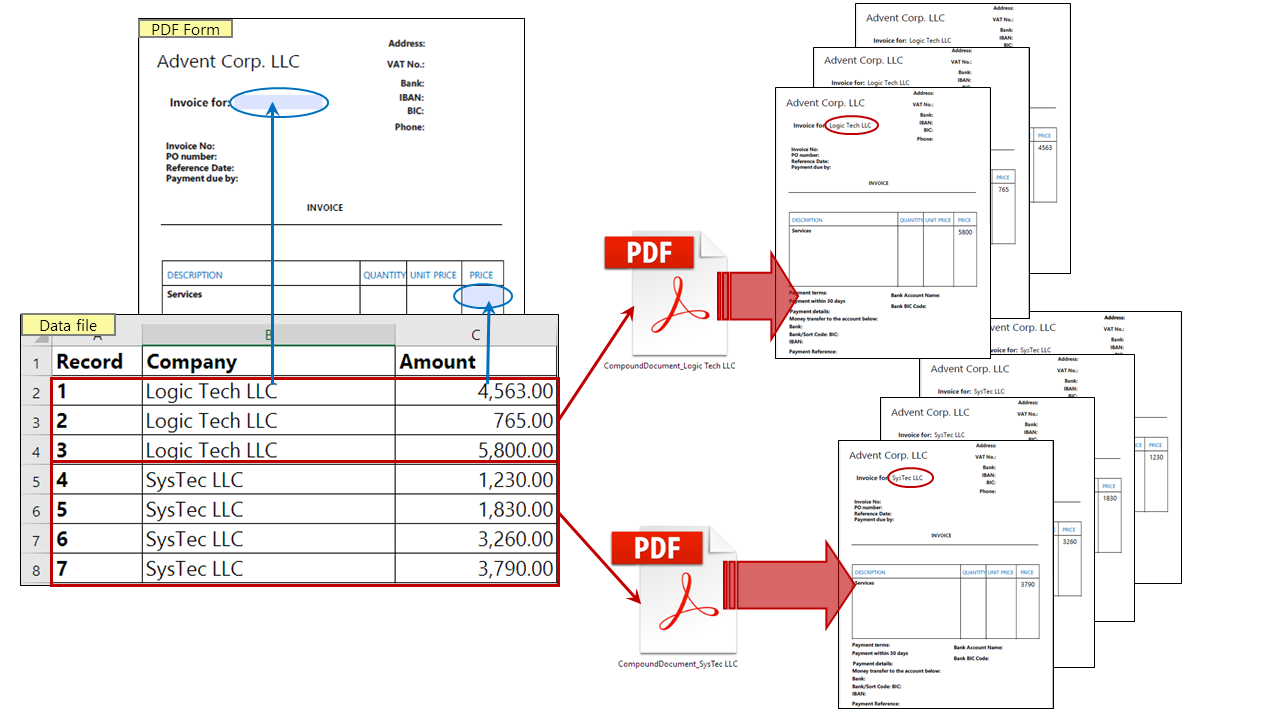 Grouping output PDF forms into compound documents